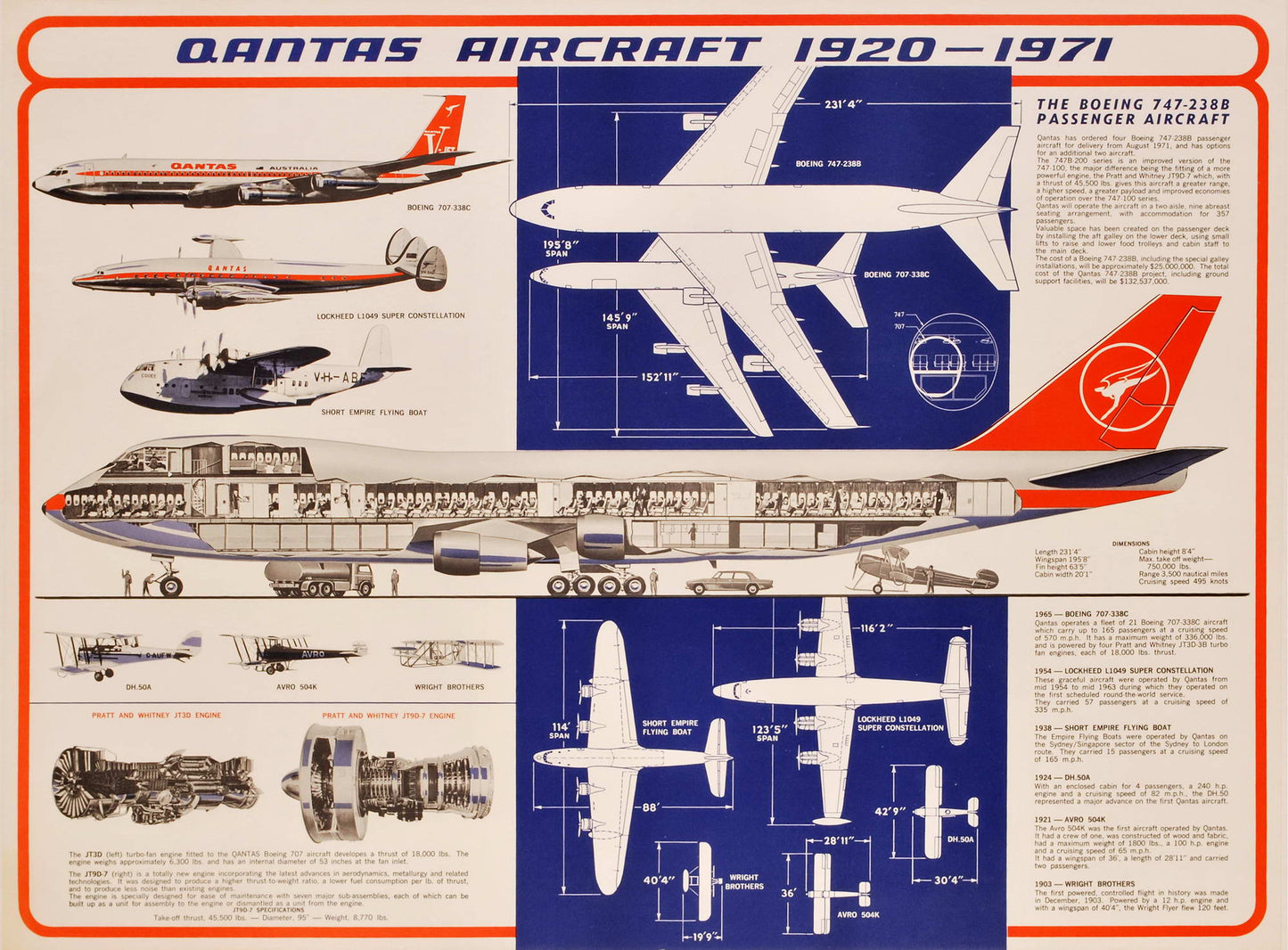 Qantas Aircraft 1920-1971