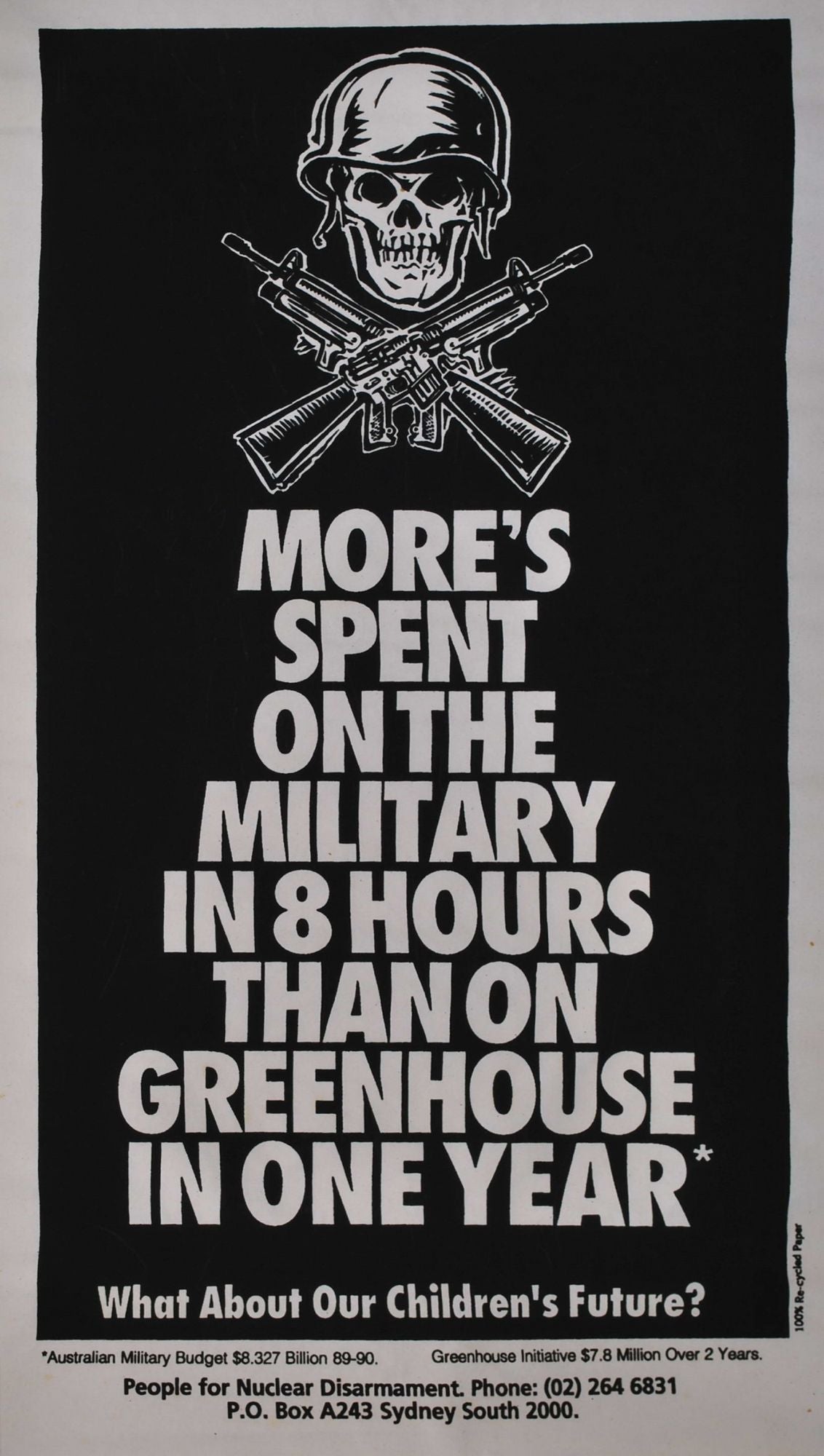 More's Spent On The Military In 8 Hours Than On Greenhouse In One Year