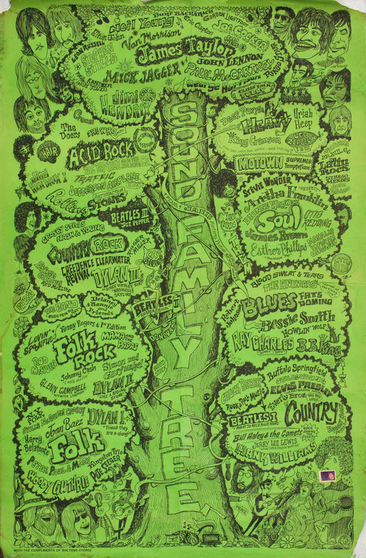 Sound Family Tree
